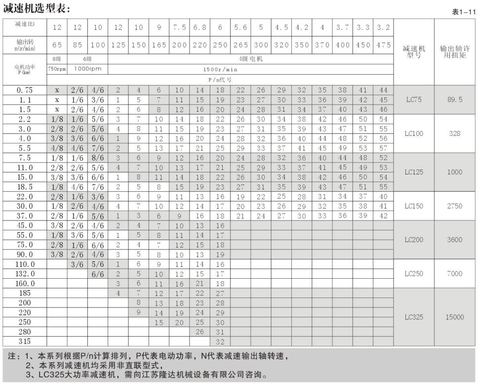 硬齿面齿轮减速机