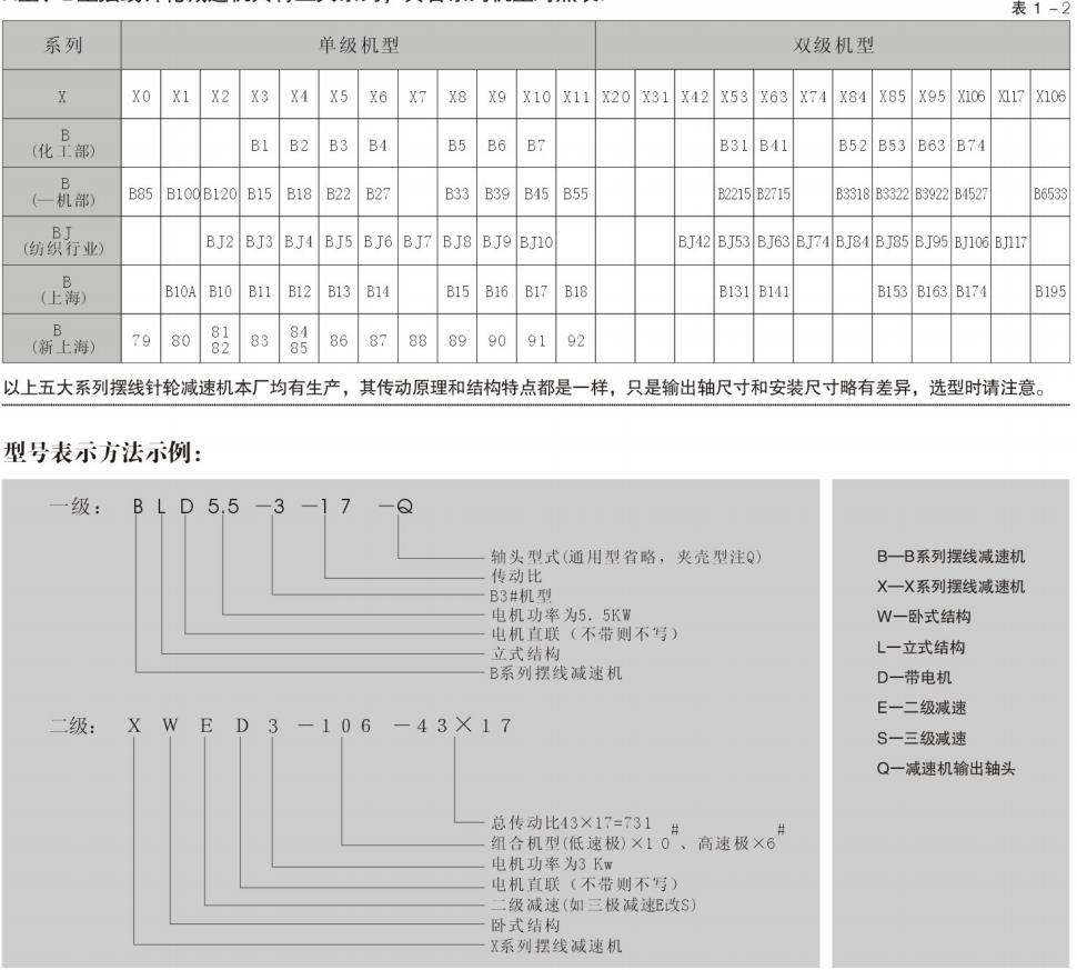 行星摆线针轮减速机