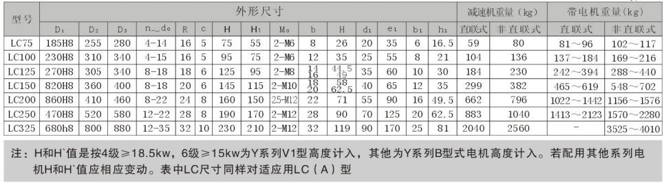硬齿面齿轮减速机