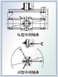 辅助支撑——中间轴承